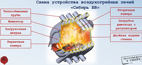 Печь отопительная НМК Сибирь БВ-180