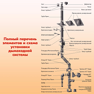 Трубы для дымохода из нержавейки L1000 ТМ-Р 430-0.5 D150 для бани, газовый дымоход для котла