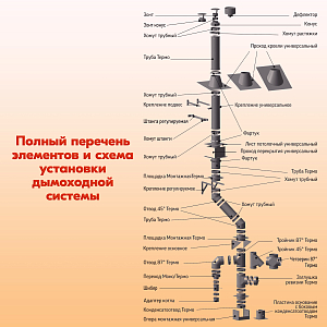 Труба L1000 ТМ-Р 304-0.8 D150